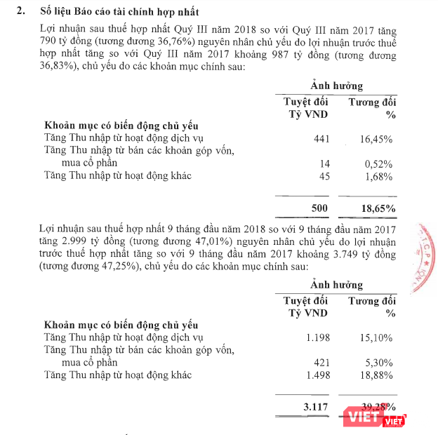 Giải trình kết quả kinh doanh Quý 3/2018 của Vietcombank (Nguồn: Vietcombank)