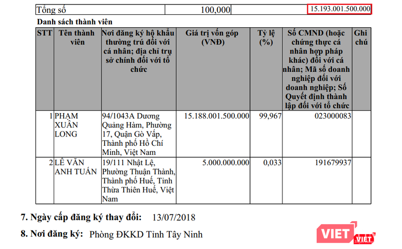 Trích ĐKKD mới nhất của Phi Long.