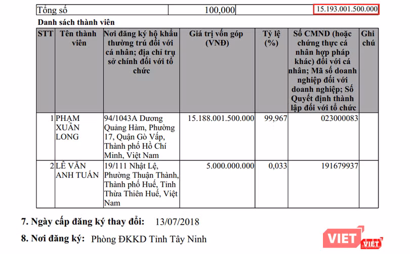 Trích ĐKKD mới nhất của Phi Long. Trích ĐKKD mới nhất của Phi Long.