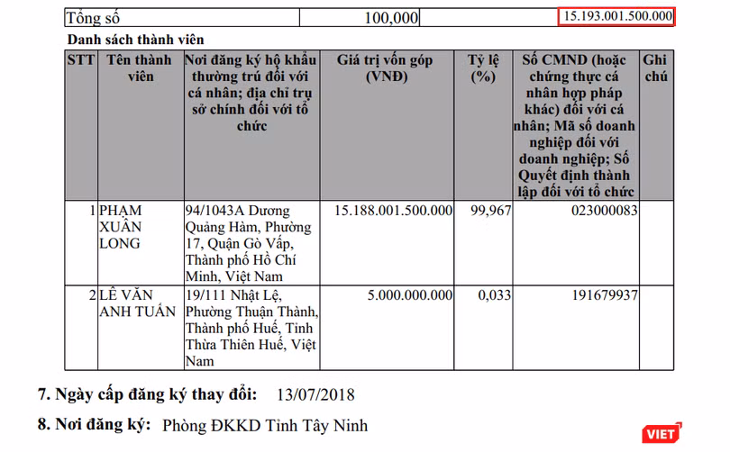 Trích ĐKKD mới nhất của Phi Long.