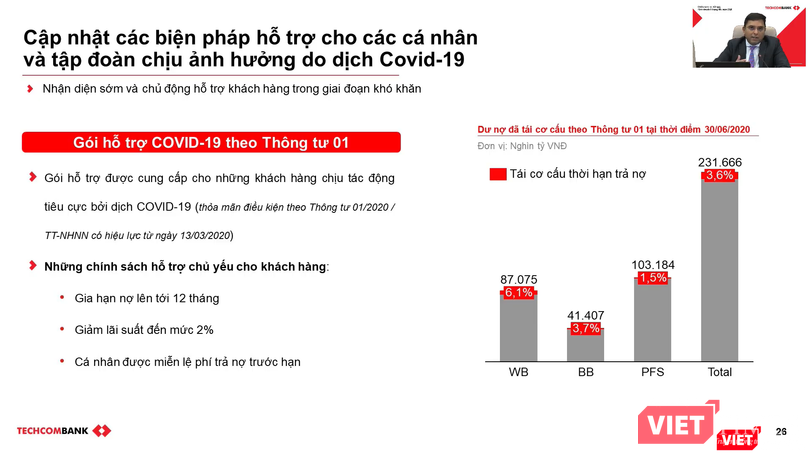 Tỷ trọng dư nợ đã được Techcombank tái cơ cấu theo từng nhóm khách hàng (Nguồn: TCB)