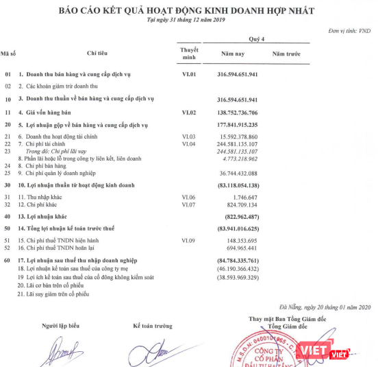 DII báo lỗ Quý 4/2019 (Nguồn: BCTC Hợp nhất Quý 4/2019)
