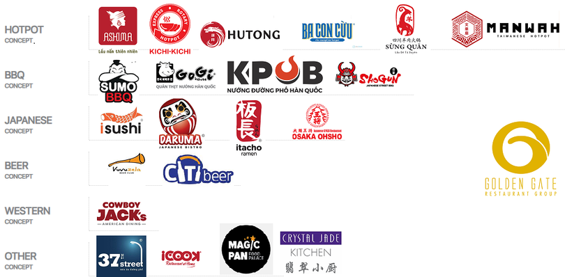 Các thương hiệu thuộc Golden Gate vắng bóng “món Việt truyền thống”