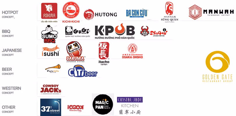 Các thương hiệu thuộc Golden Gate vắng bóng “món Việt truyền thống”