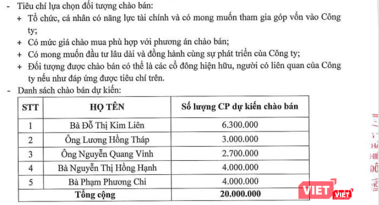 Danh sách các nhà đầu tư mà VASS dự kiến chào bán để tăng vốn điều lệ lên 700 tỷ đồng