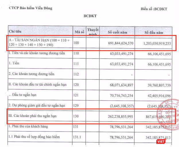 Một phần báo cáo tài chính Quý 3/2019 của VASS