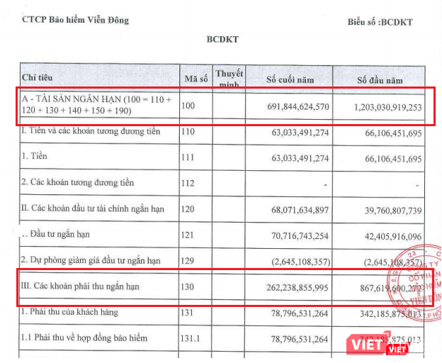 Một phần báo cáo tài chính Quý 3/2019 của VASS