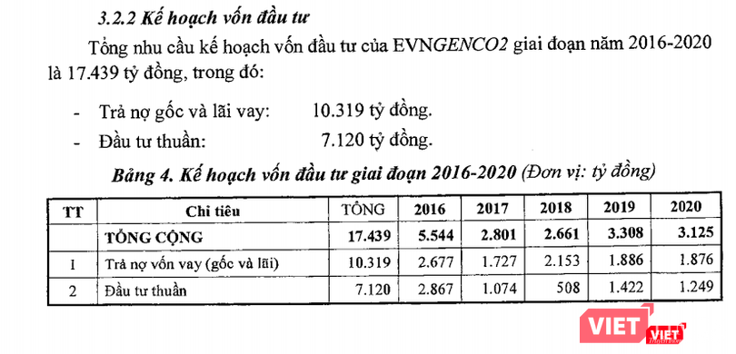 Kế hoạch nguồn vốn đầu tư của EVNGENCO2 giai đoạn 2016 - 2020 (Nguồn: EVNGENCO2) Kế hoạch nguồn vốn đầu tư của EVNGENCO2 giai đoạn 2016 - 2020 (Nguồn: EVNGENCO2)