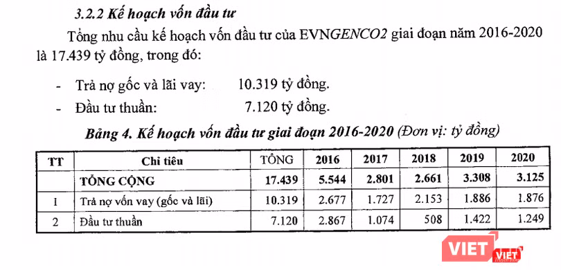 Kế hoạch nguồn vốn đầu tư của EVNGENCO2 giai đoạn 2016 - 2020 (Nguồn: EVNGENCO2) Kế hoạch nguồn vốn đầu tư của EVNGENCO2 giai đoạn 2016 - 2020 (Nguồn: EVNGENCO2)