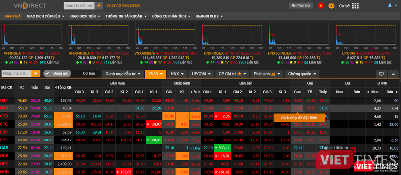 Nhiều cổ phiếu "lộ" sàn ngay từ đầu phiên giao dịch ngày 9/3 (Ảnh chụp màn hình - Nguồn: VNDS)