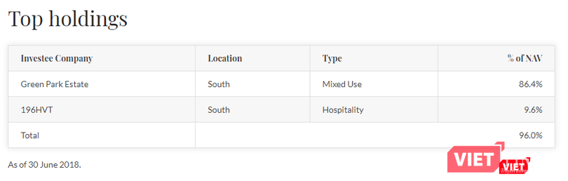 Danh mục đầu tư chủ đạo của VinaLand đến ngày 30/6/2018 (Nguồn: VNL)