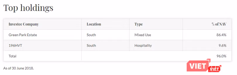 Danh mục đầu tư chủ đạo của VinaLand đến ngày 30/6/2018 (Nguồn: VNL)