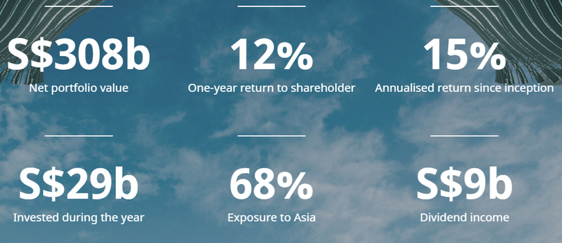 Thống kê một số chỉ tiêu kết quả hoạt động của Temasek tới năm 2018 (Nguồn: Temasek Reivew 2018)