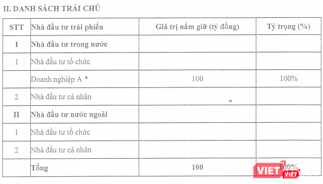 Kết quả phát hành riêng lẻ trải phiếu đợt 2 năm 2019 của VietinBank (Nguồn: CTG)