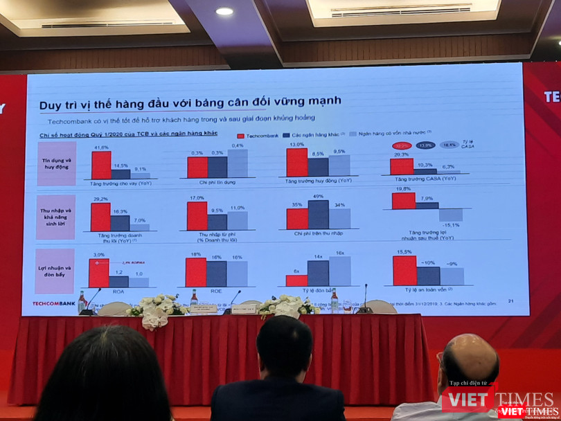 Một số chỉ tiêu tăng trưởng của Techcombank được trình bày tại ĐHĐCĐ thường niên 2020 (Ảnh: P.D)