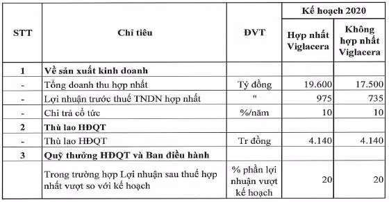 Một số chỉ tiêu kinh doanh năm 2020 của Gelex (Nguồn: GEX)