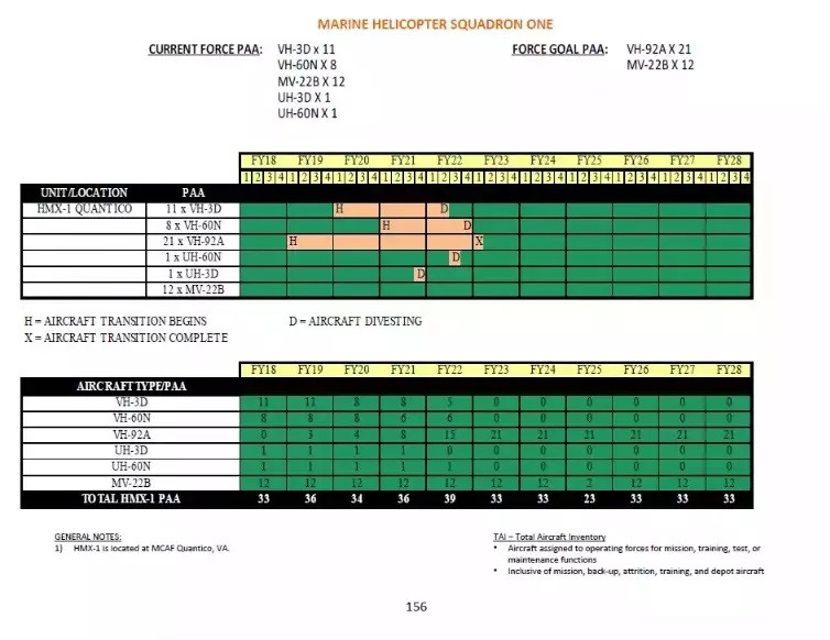 Lịch trình hoạt động của phi đội Thủy quân Lục chiến - 1. Ảnh The Drive