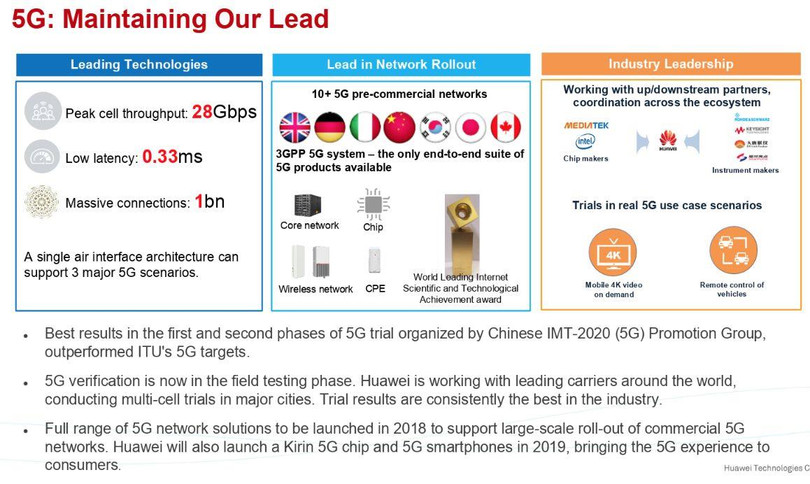 Huawei khẳng định 5G vẫn đang là thị trường chiến lược của công ty. Ảnh: Yahoo Finance Huawei khẳng định 5G vẫn đang là thị trường chiến lược của công ty. Ảnh: Yahoo Finance