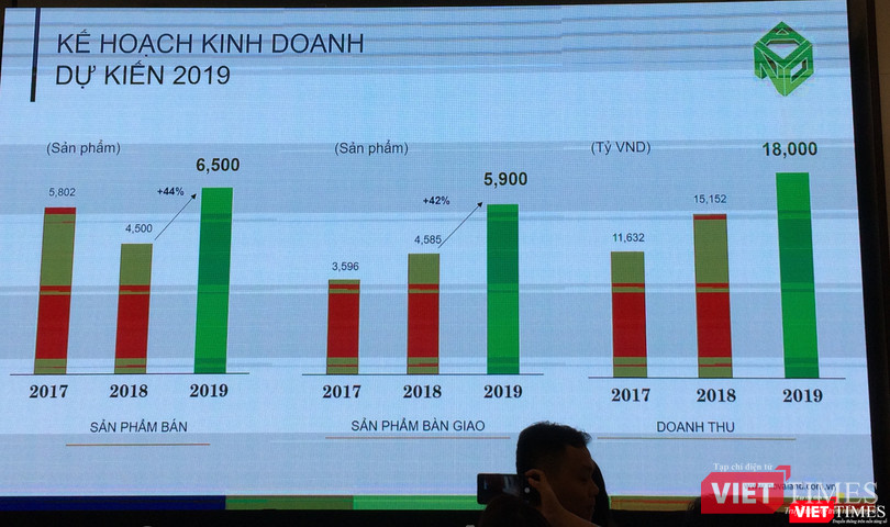 Một số chỉ tiêu kế hoạch kinh doanh năm 2019 của Novaland (Ảnh: P.D) Một số chỉ tiêu kế hoạch kinh doanh năm 2019 của Novaland (Ảnh: P.D)