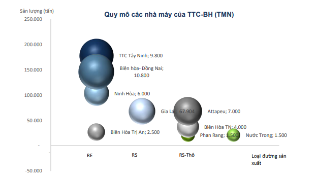 Sáp nhập với BHS giúp TTC-BH nhanh chóng mở rộng quy mô (Nguồn: FPTS)