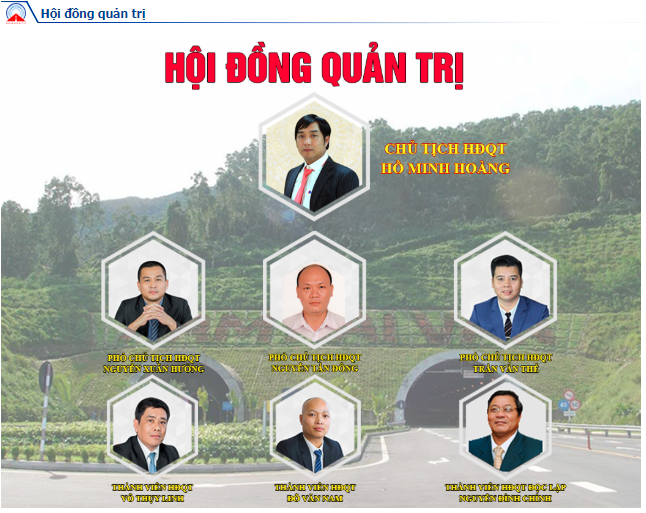 HĐQT DII có sự góp mặt của nhiều lãnh đạo Tập đoàn Đèo Cả HĐQT DII có sự góp mặt của nhiều lãnh đạo Tập đoàn Đèo Cả