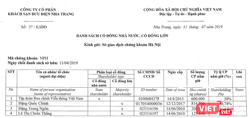 Cơ cấu cổ đông của CTCP Khách sạn Bưu điện Nha Trang chốt ngày 11/4/2019