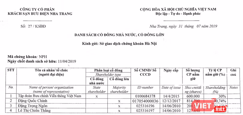 Cơ cấu cổ đông của CTCP Khách sạn Bưu điện Nha Trang chốt ngày 11/4/2019