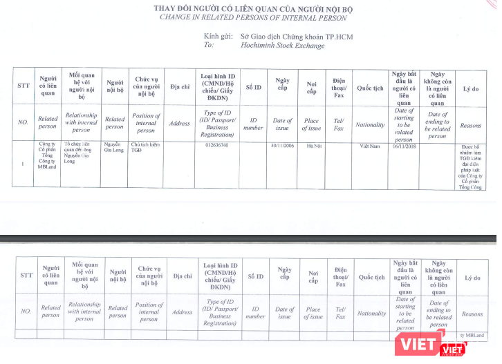Nội dung công bố thông tin của TNT (Nguồn: Ủy ban Chứng khoán Nhà nước - SSC) Nội dung công bố thông tin của TNT (Nguồn: Ủy ban Chứng khoán Nhà nước - SSC)
