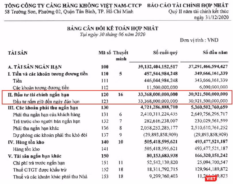 Lượng tiền gửi của ACV tăng mạnh trong nửa đầu năm 2020 (Nguồn: ACV) Lượng tiền gửi của ACV tăng mạnh trong nửa đầu năm 2020 (Nguồn: ACV)