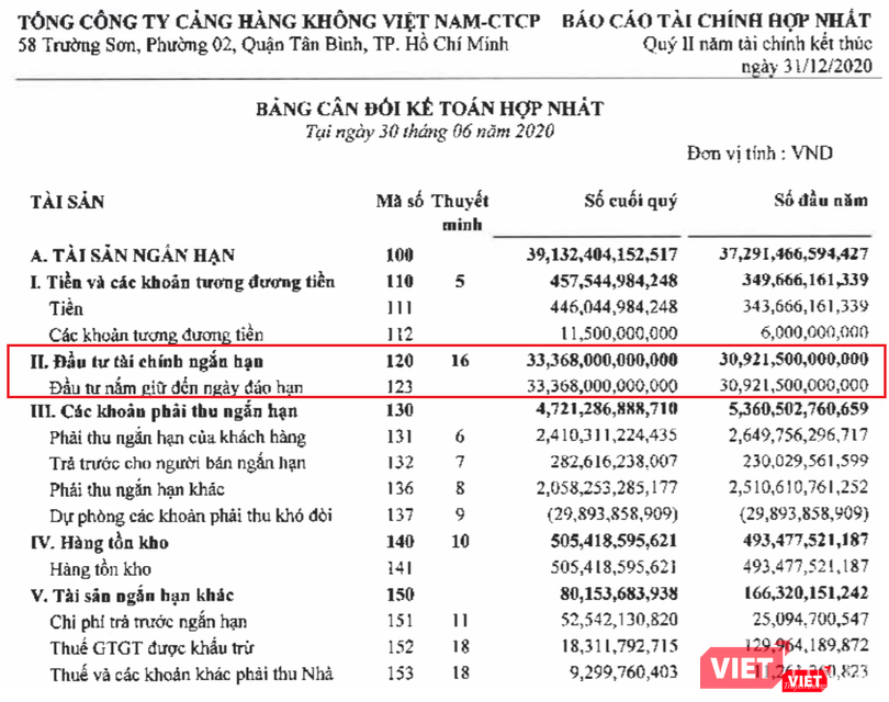 Lượng tiền gửi của ACV tăng mạnh trong nửa đầu năm 2020 (Nguồn: ACV)
