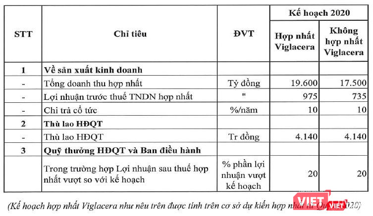 Kế hoạch kinh doanh năm 2020 của Gelex (Nguồn: GEX)