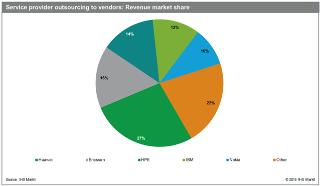 Nokia và Ericsson chưa vượt mặt Huawei vì sợ Trung Quốc trả đũa ảnh 1