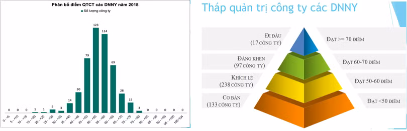 Một số kết quả của cuộc khảo sát (Nguồn: HOSE)