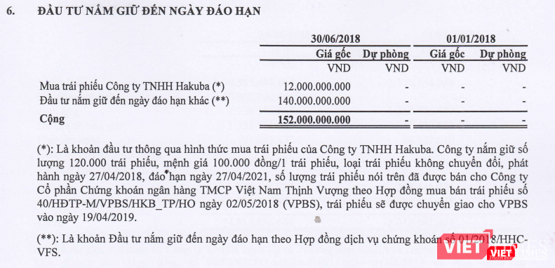 Giá trị một số khoản đầu tư đến ngày đáo hạn của Haihaco (Nguồn: HHC)