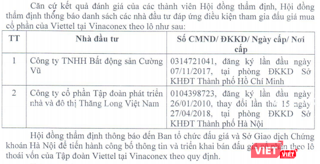 Danh sách 2 nhà đầu tư vượt qua vòng thẩm định năng lực để tham dự phiên đấu giá của Viettel (Nguồn: HNX)