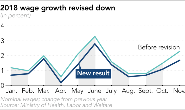Sai lệch tiền lương