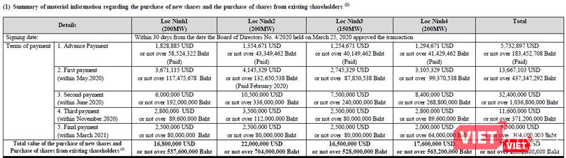 Lộ trình thanh toán mua cổ phần tại các DN trung gian của SEC (Nguồn: SEC)