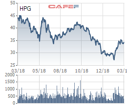 Hòa Phát đặt kế hoạch lãi giảm 22%: Sự thận trọng đầy toan tính của “xe lu” ảnh 2 Hòa Phát đặt kế hoạch lãi giảm 22%: Sự thận trọng đầy toan tính của “xe lu” ảnh 2