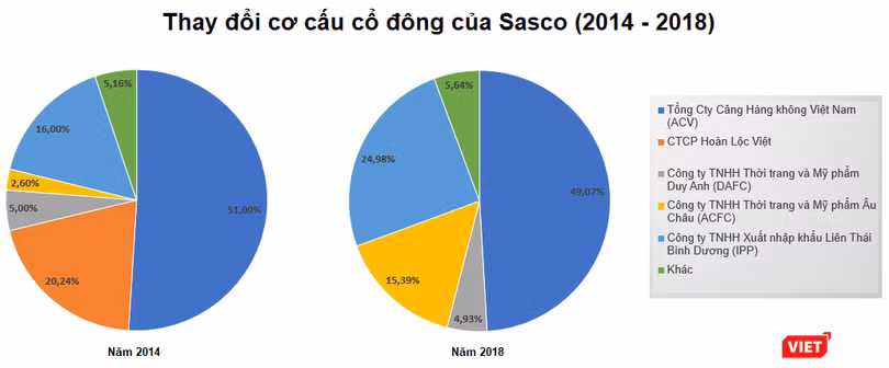 Nhóm IPPG thâu tóm lượng lớn cổ phần Sasco Nhóm IPPG thâu tóm lượng lớn cổ phần Sasco