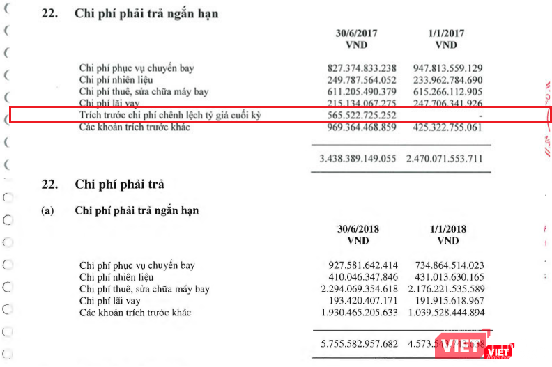 Khoản mục trích trước chi phí chênh lệch tỷ giá cuối kỳ đã không còn xuất hiện trong BCTC bán niên năm 2018 của Vietnam Airlines (Nguồn: HVN)
