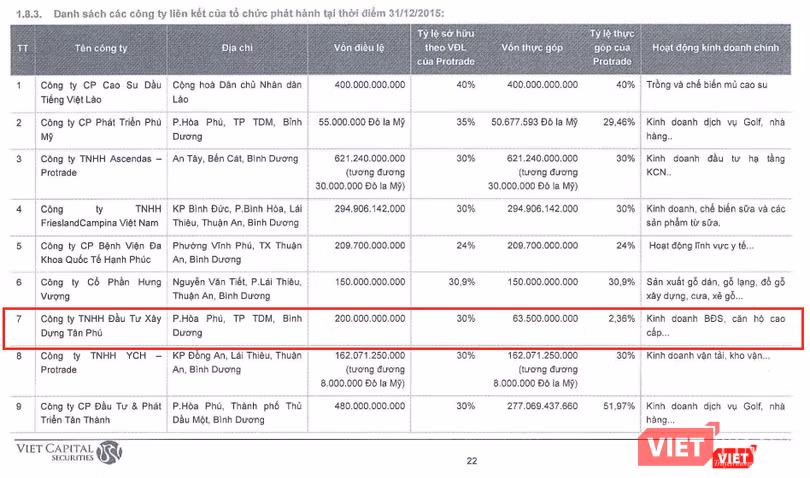 Mức tiền tối đa 60 tỷ đồng mà Thường trực Tỉnh ủy Bình Dương cho phép cũng chưa thể giúp Protrade sở hữu 30% vốn tại liên doanh Cty Tân Phú khi nguồn vốn yêu cầu lên tới 63,5 tỷ đồng (Nguồn: Protrade Corp)