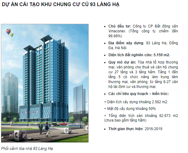 Phần giới thiệu của Vinaconex về dự án tại 93 Láng Hạ (Nguồn: Vinaconex) Phần giới thiệu của Vinaconex về dự án tại 93 Láng Hạ (Nguồn: Vinaconex)