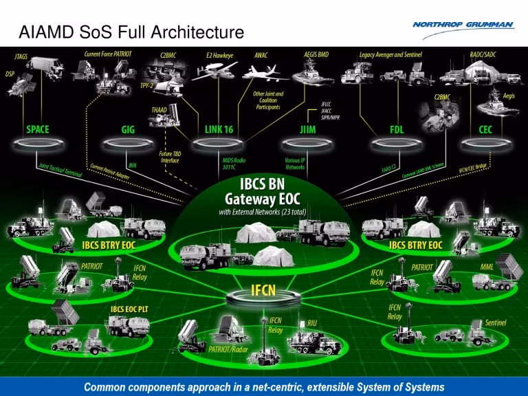 Cấu trúc hệ thống tích hợp IBCS. Ảnh Northrop Grumman