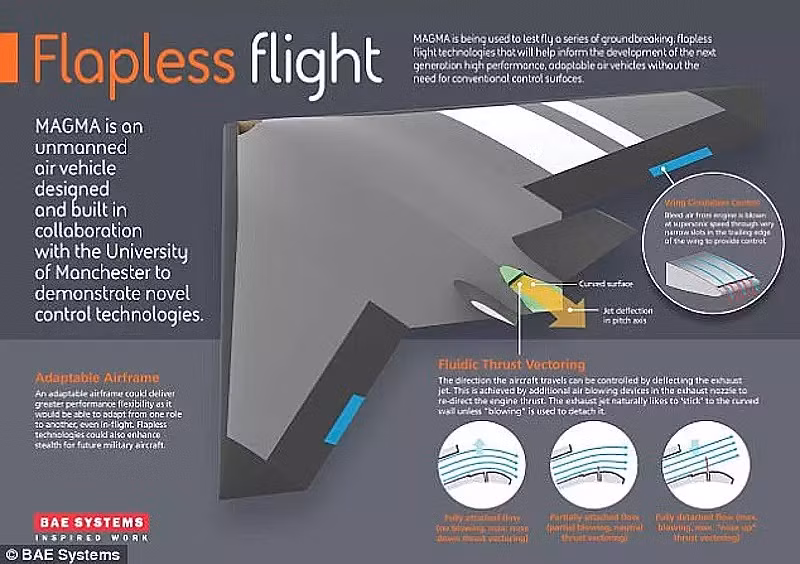 Công nghệ điều khiển máy bay sử dụng dòng khí siêu âm. Ảnh The Drive
