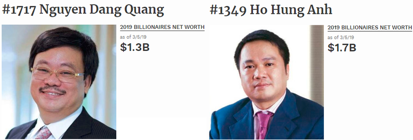 Giá trị tài sản ròng của ông Nguyễn Đăng Quang và ông Hồ Hùng Anh trong danh sách Billionaires 2019 của Tạp chí Forbes (Nguồn: forbes.com)