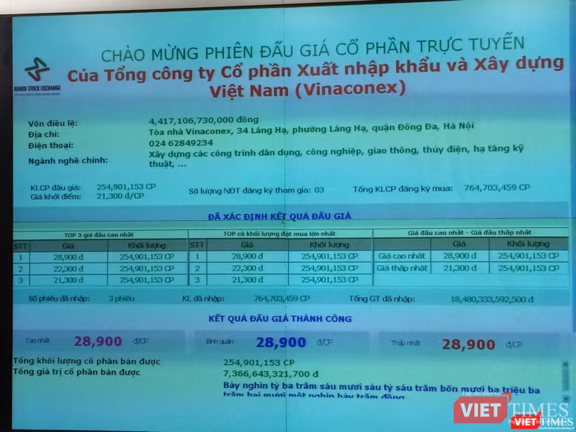Kết quả phiên đấu giá lô cổ phần của SCIC tại Vinaconex (Nguồn: P.D)
