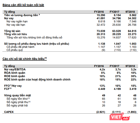Một số thông tin tài chính của Masan Group (Nguồn: MSN) Một số thông tin tài chính của Masan Group (Nguồn: MSN)