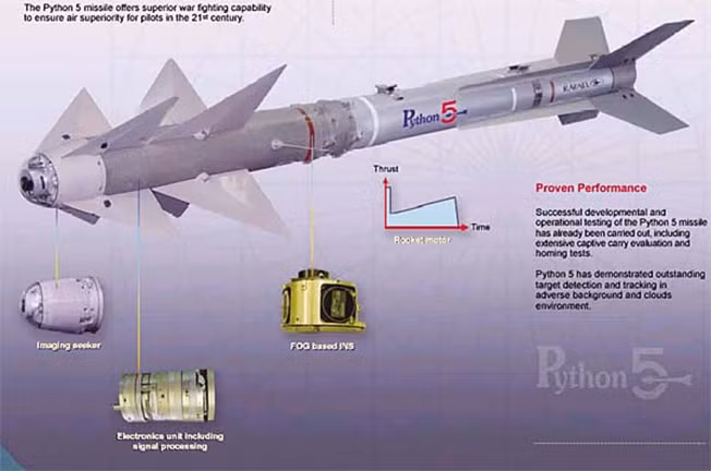Tên lửa Python-5 của tổ hợp Spider - MR. Ảnh Zvezda