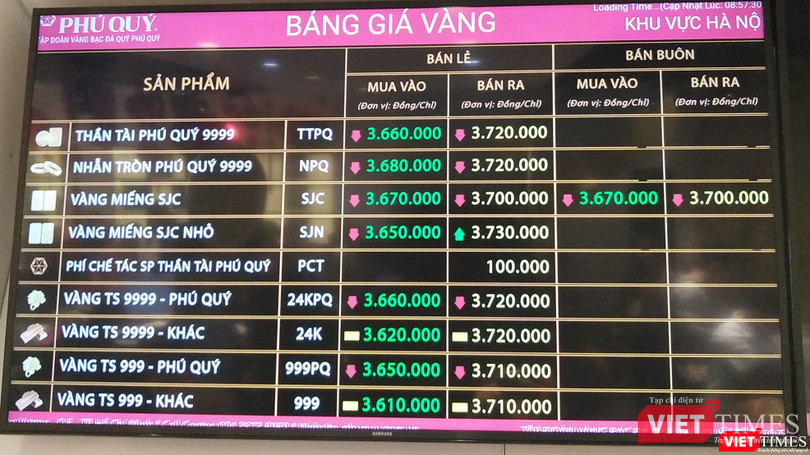 Diễn biến giá vàng được cập nhật liên tục trên bảng giá