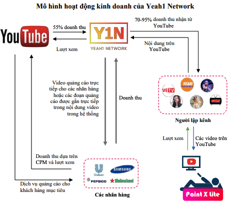 Nguồn: Yeah1. Nguồn: Yeah1.